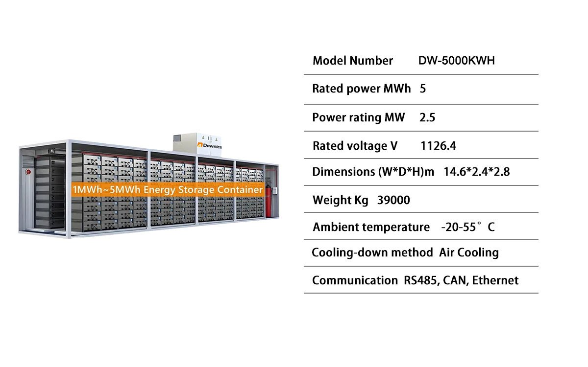 DAWNICE containerserie 1–5 MWh med spesifikasjoner